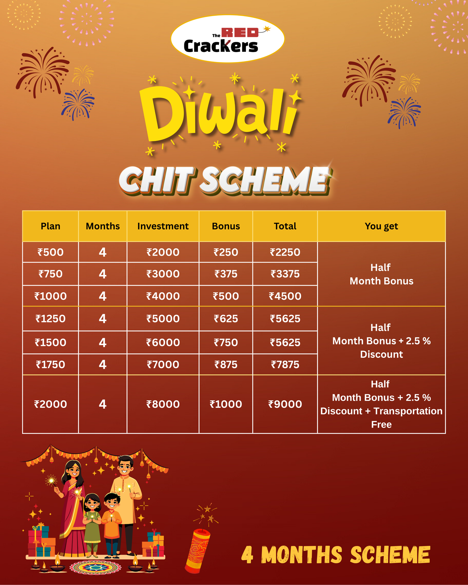 Buy best online Sivakasi Crackers in Coimbatore – Best Price & Quality 2026